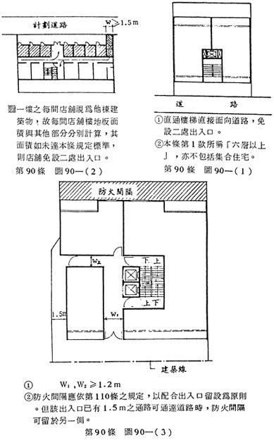 樓梯開窗|建築技術規則防火避難設施